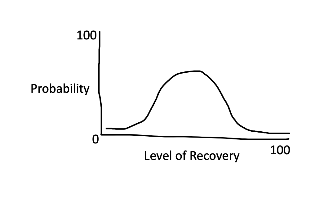 Preparation For Stem Cell & Beyond – Wheelchair DNA